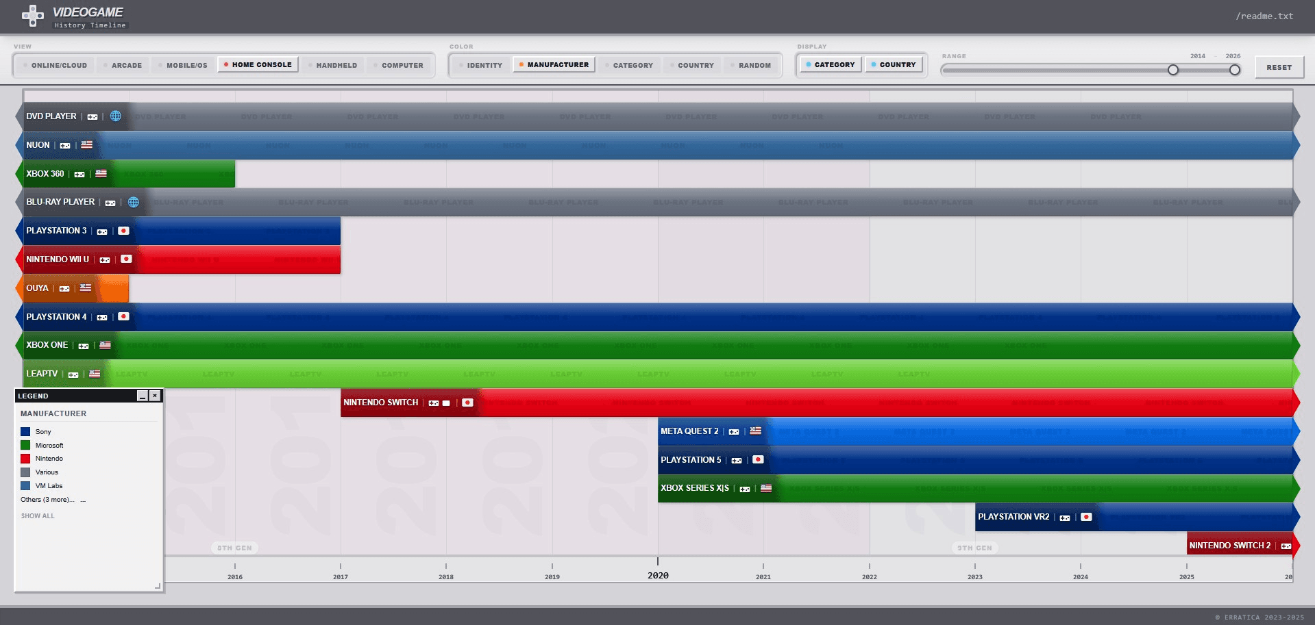 Videogame History Timeline